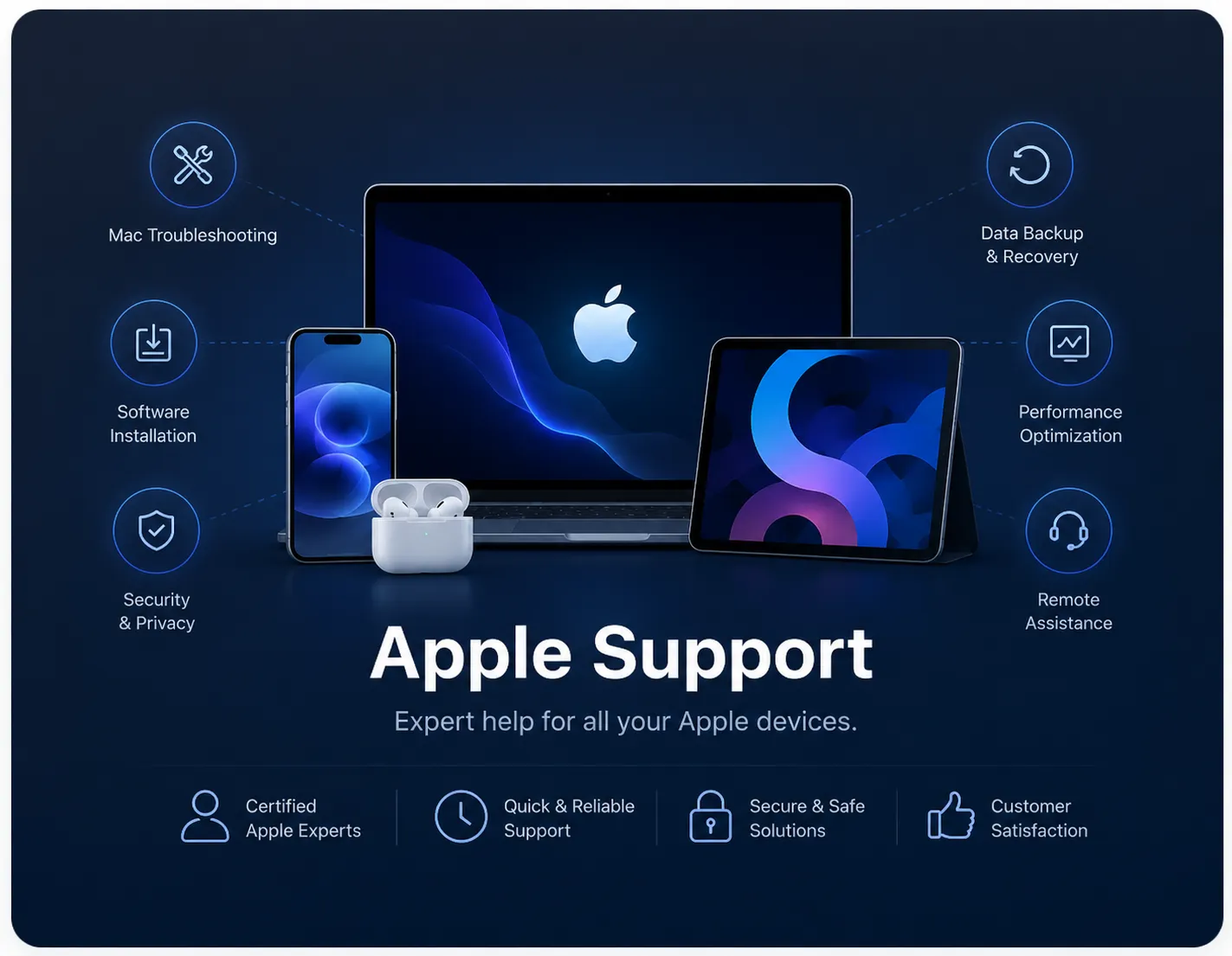 Apple MacBook and iMac support
